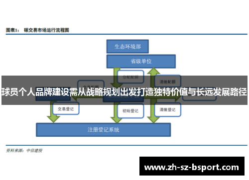 球员个人品牌建设需从战略规划出发打造独特价值与长远发展路径