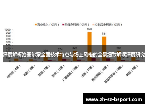 深度解析洛塞尔索全面技术特点与场上风格的全景细致解读深度研究