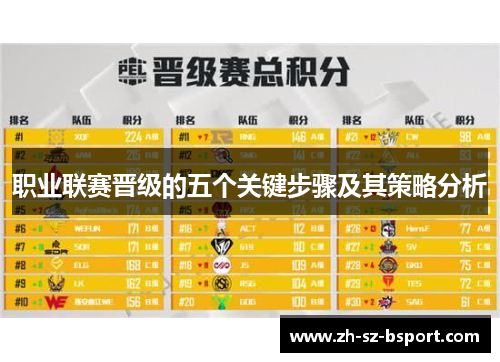 职业联赛晋级的五个关键步骤及其策略分析