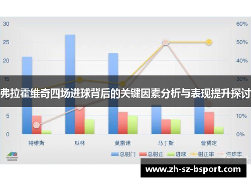 弗拉霍维奇四场进球背后的关键因素分析与表现提升探讨