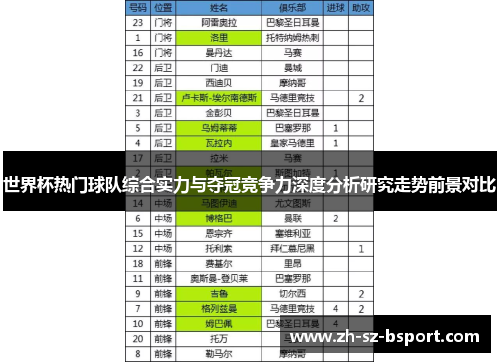 世界杯热门球队综合实力与夺冠竞争力深度分析研究走势前景对比