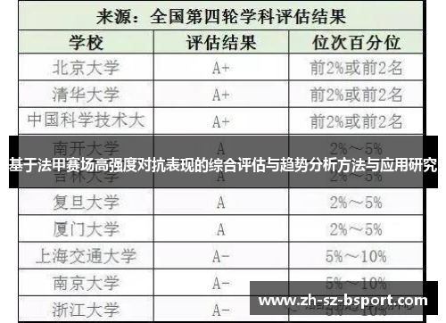 基于法甲赛场高强度对抗表现的综合评估与趋势分析方法与应用研究